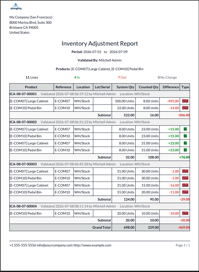 Adjustment Report