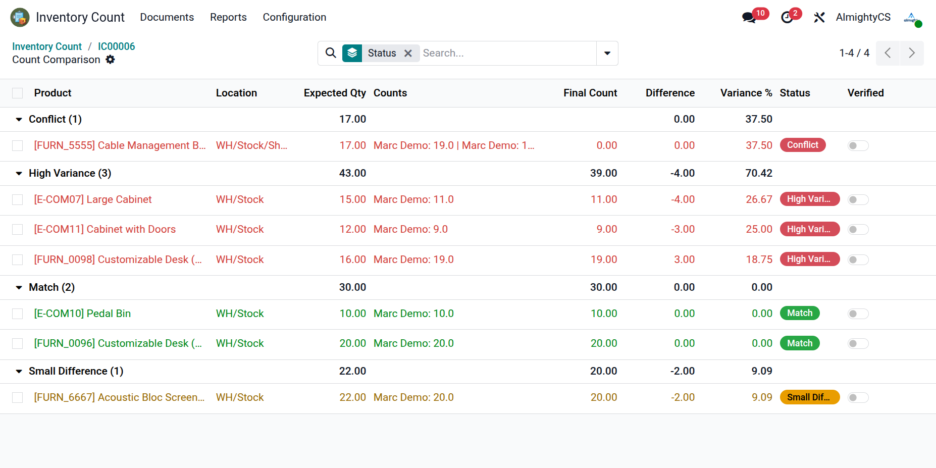 Compare Count List View