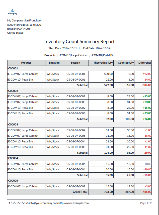 Count Summary Report