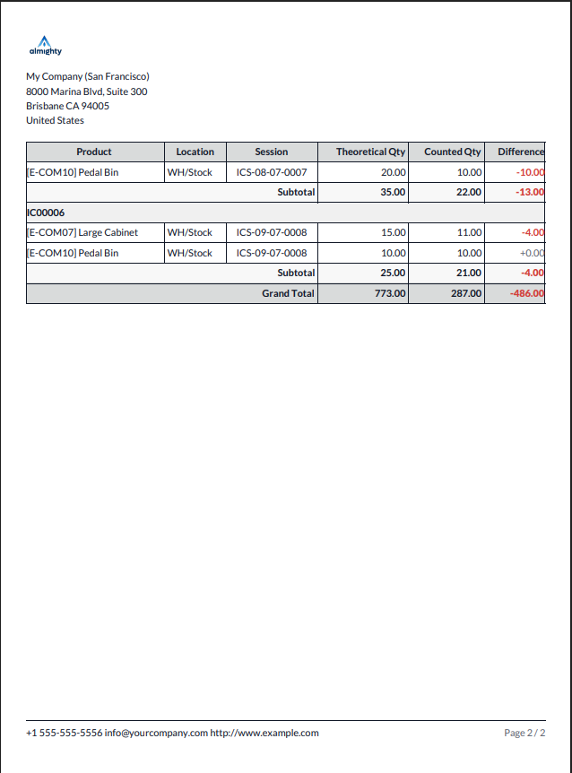 Count Summary Report 2