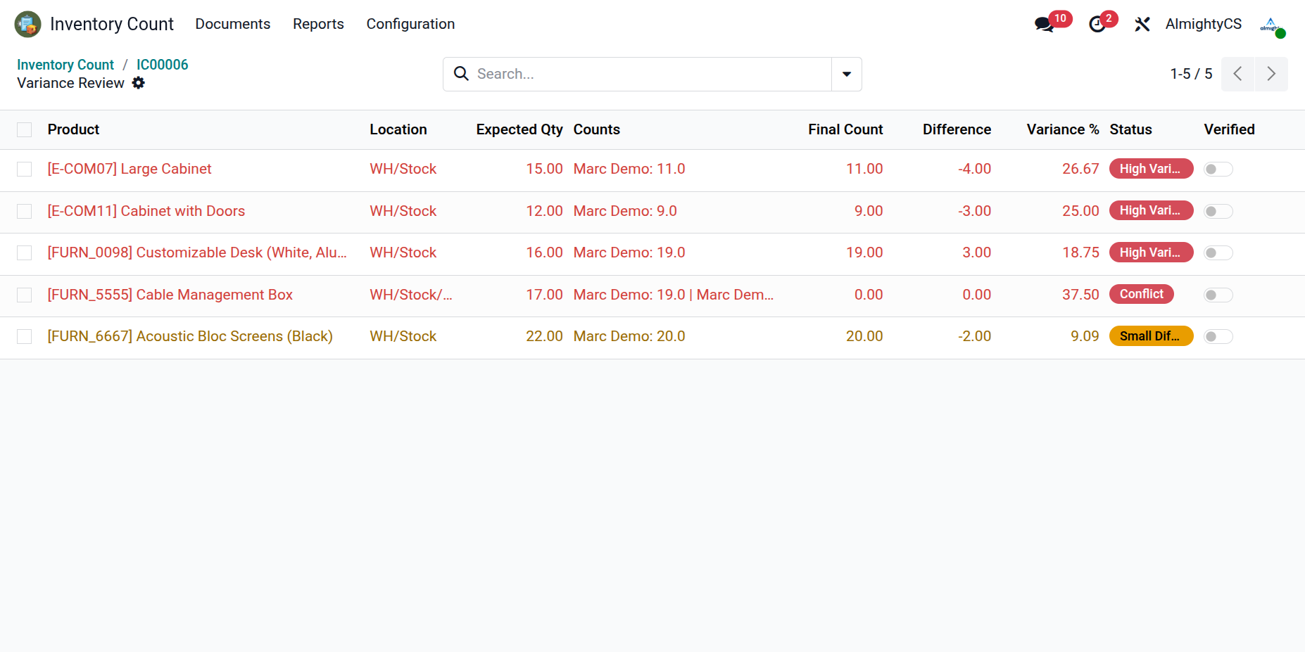 Review Variance List View