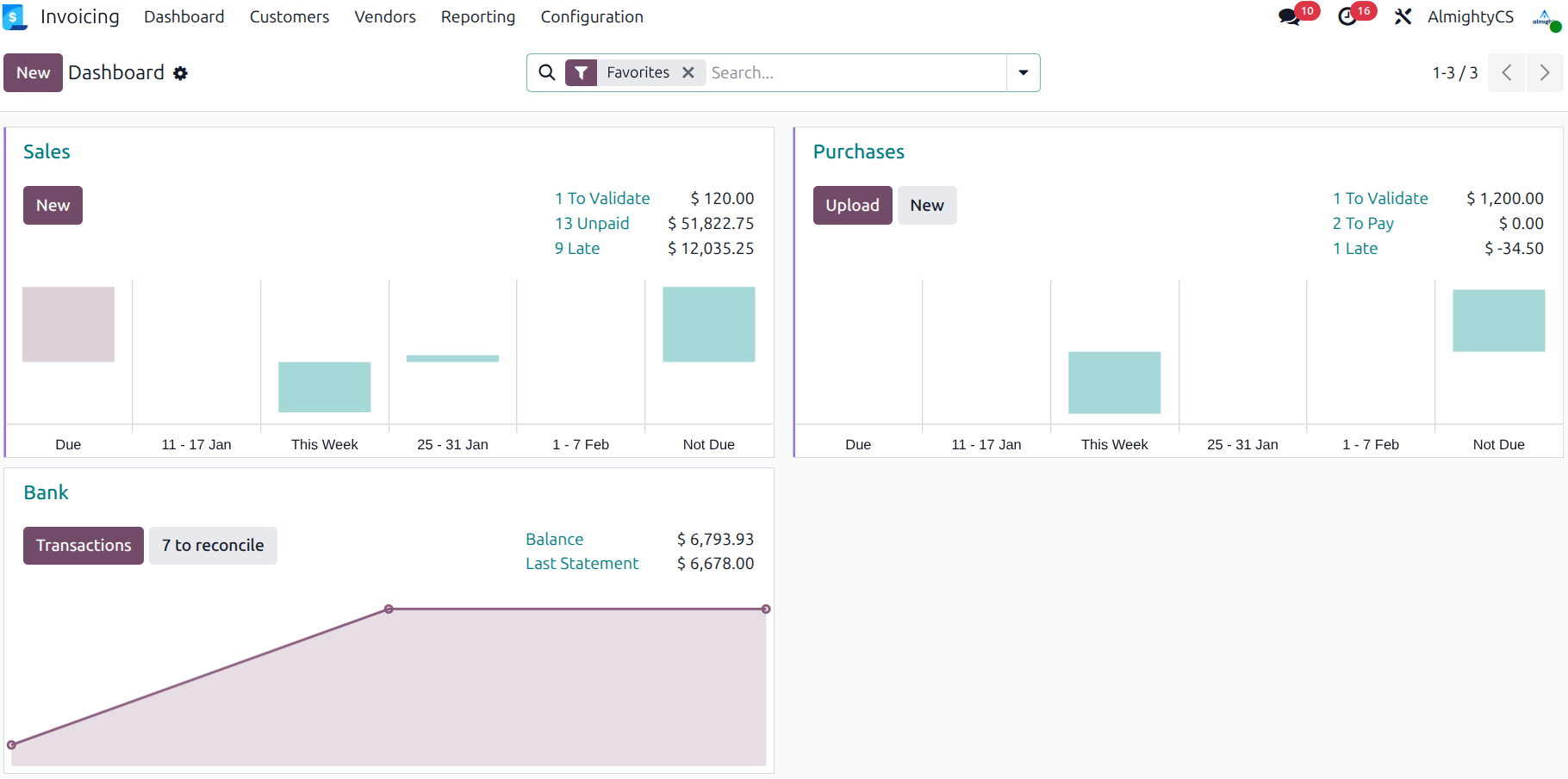 Accounting Dashboard