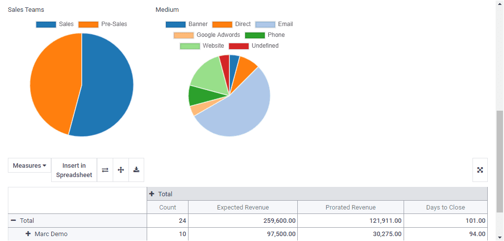 CRM Reporting