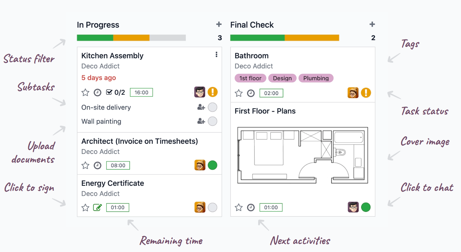 Kanban View