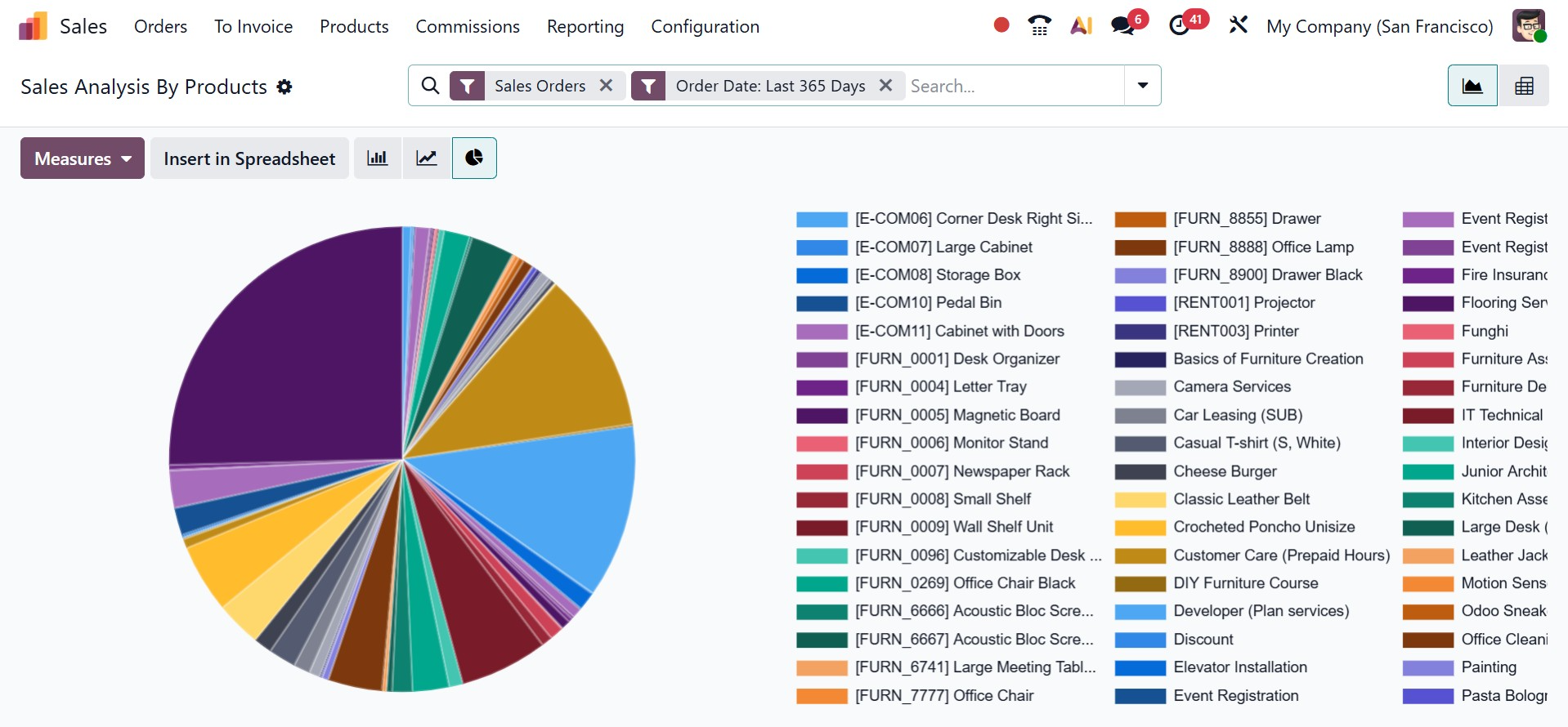 Sales Reporting