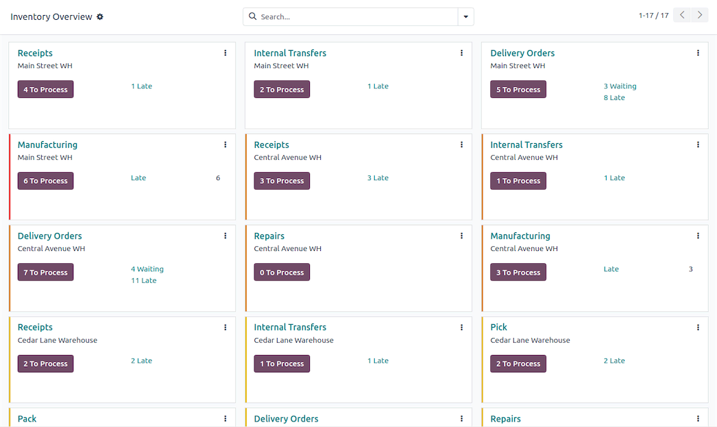 Inventory Dashboard