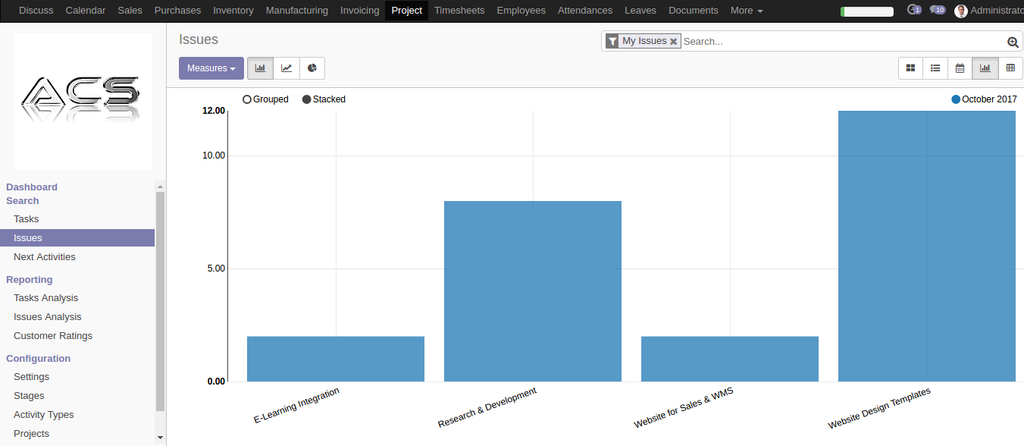 Issue Graph